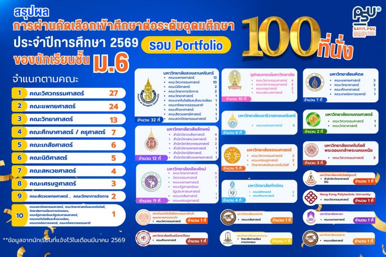 666151584_1457837392802493_5121526385547096934_n