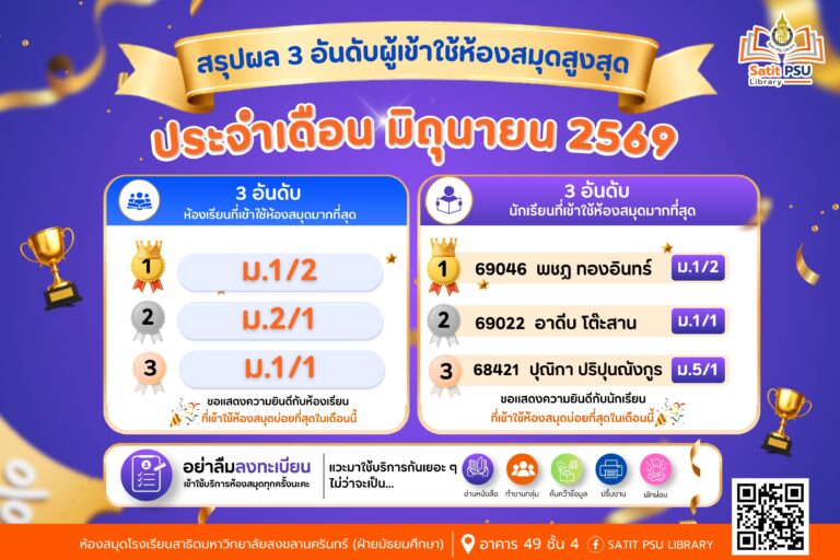 สรุปผล 3 อันดับผู้เข้าใช้ห้องสมุดสูงสุด